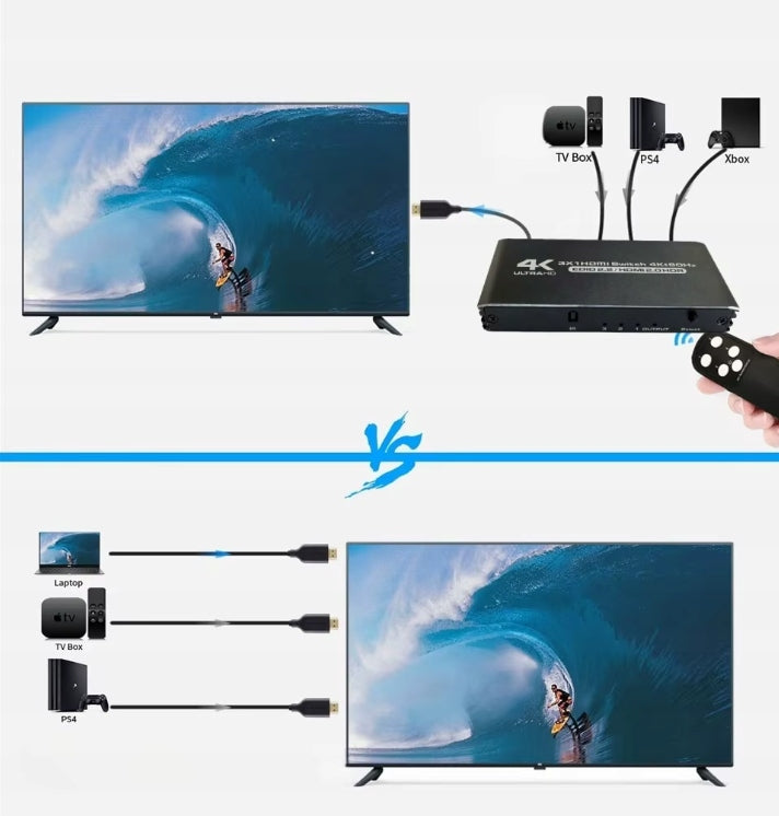 HDMI SWITCH 2.0 3x1 ULTRA HD HDCP SPLITTER SWITCH 2.2 HDR10 4K/60HZ Packaging status original