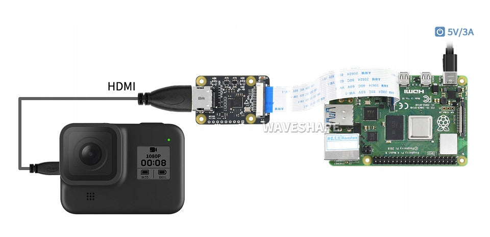 HDMI To CSI Adapter for Raspberry Pi Waveshare 19137 Manufacturer code SKU: 19137