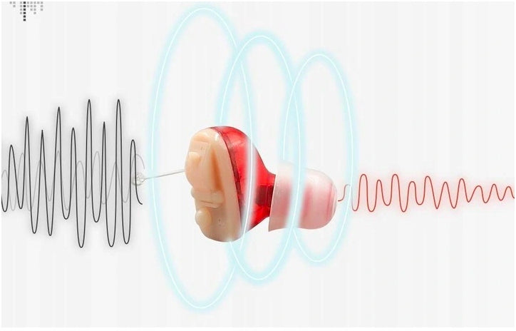 HEARING AID SMART INVISIBLE AMPLIFIER SET 2PCS. Ear right and left