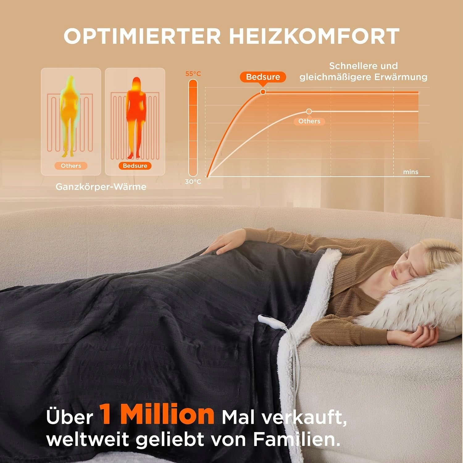 HEATING BLANKET ELECTRIC DUVET CONTROLLED BY REMOTE CONTROL 6 MODES TIMER 130x180CM Packaging status original