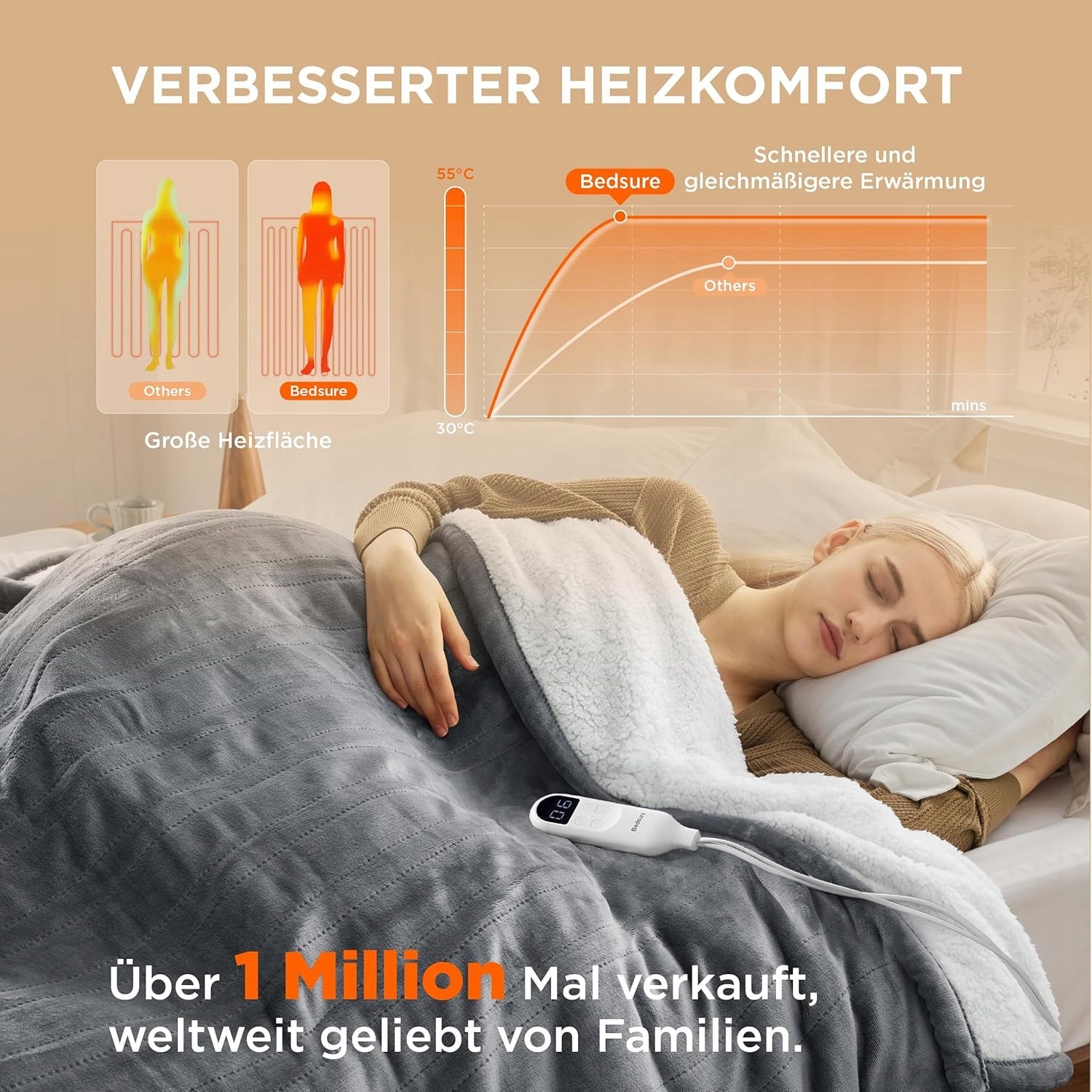 HEATING BLANKET ELECTRIC DUVET CONTROLLED BY REMOTE CONTROL 6 MODES TIMER 180x200CM Medical device no