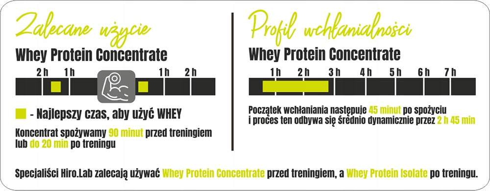 HIRO.LAB PROTEIN SUPPLEMENT WPC INSTANT WHEY PROTEIN BANANA 2KG Expiration date at least 3 months from the date of purchase