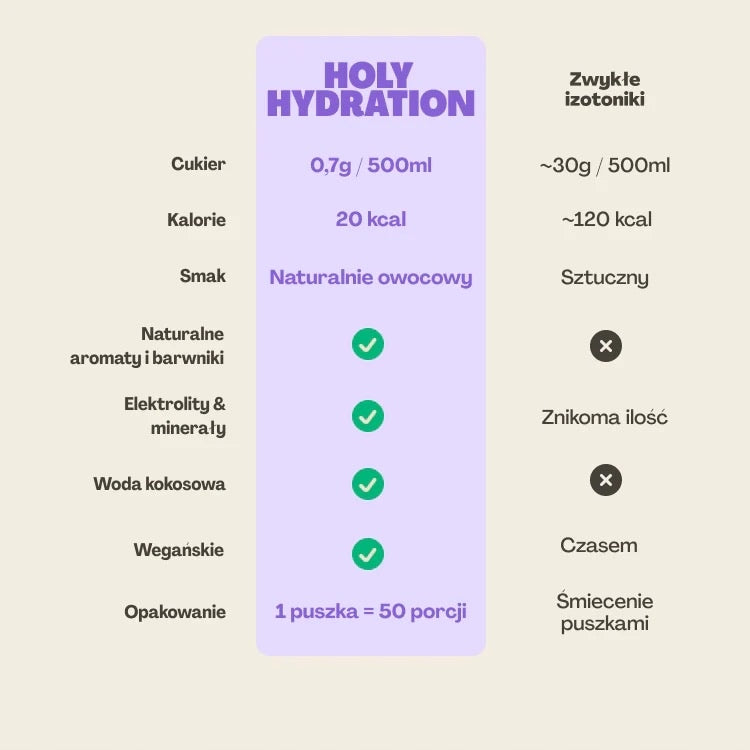 HOLY 350G ISOTONIC ELECTROLYTES VITAMIN Packaging status original