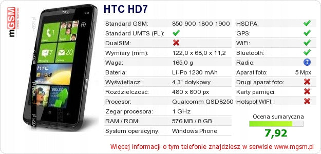 HTC HD7 BLACK Video recording resolution other