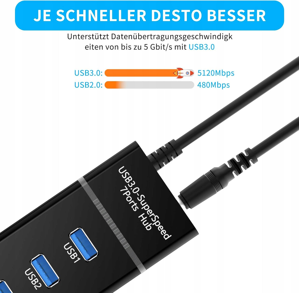 HUB USB 3 7 PORTS POWERED WITH POWER ADAPTER FOR COMPUTER AND LAPTOP Manufacturer code 0096287982849