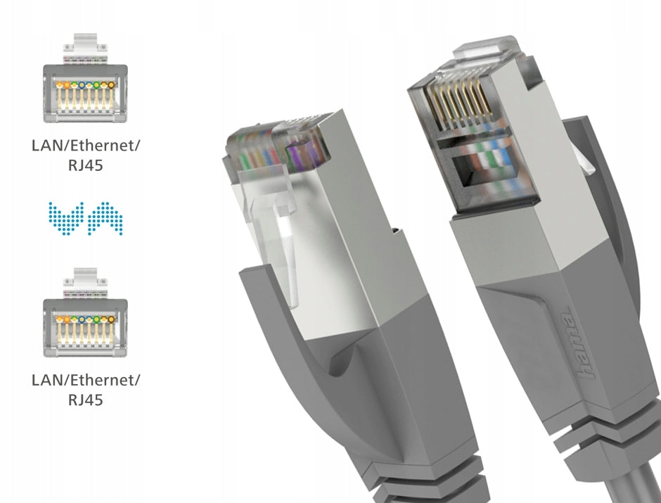 Hama Cat5E, F/Utp, 1 Gbit/S, 3M Network Cable Brand Hama