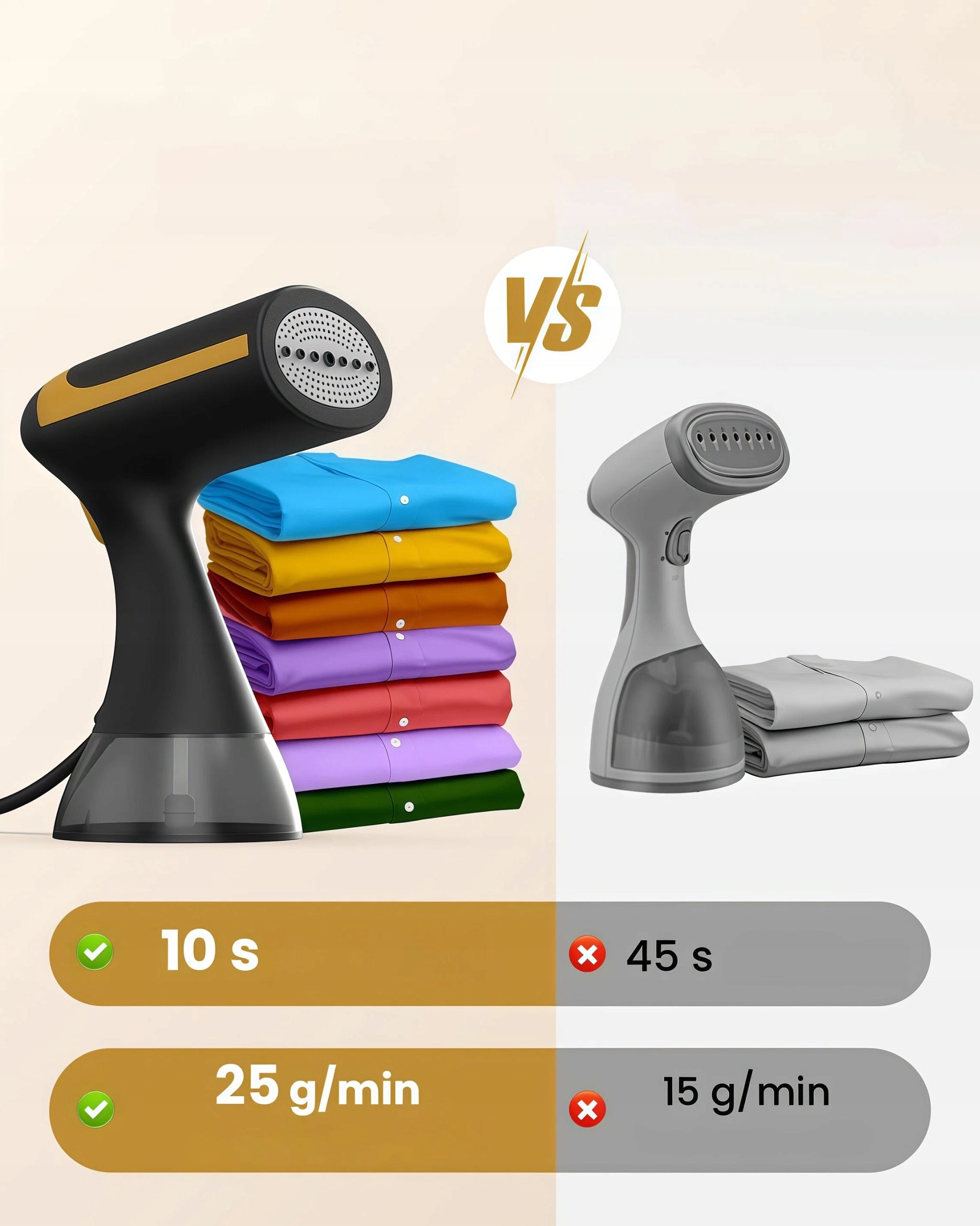 Handheld Clothes Steamer 1500W 300ml 15s Ready For Home And Travel Couple Brand no brand