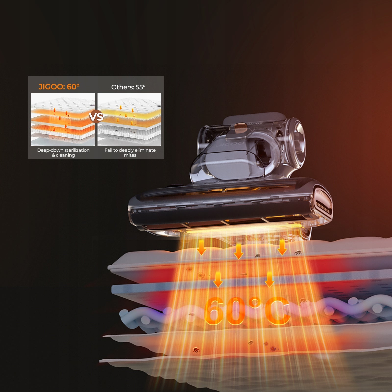 Handheld vacuum cleaner for mattresses 0.5L 15KPa JIGOO T600 99,99% mites, grey Model T600