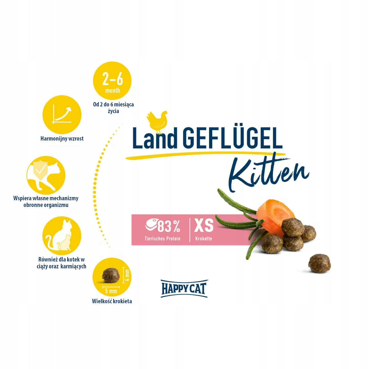 Happy Cat Kitten Land-Geflügel Packaging status original