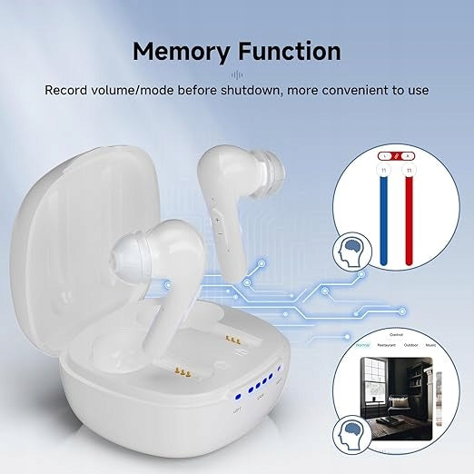 Hearing aid hearing amplifier Retekess JH-A32E 16 channels APP Manufacturer code b0dkj5shql