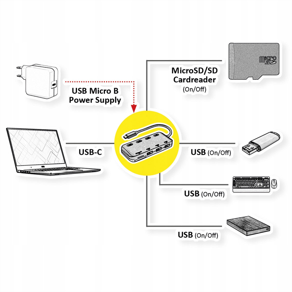 Hub 3x USB 3.2 Gen 1 USB C cable card reader Manufacturer Roline