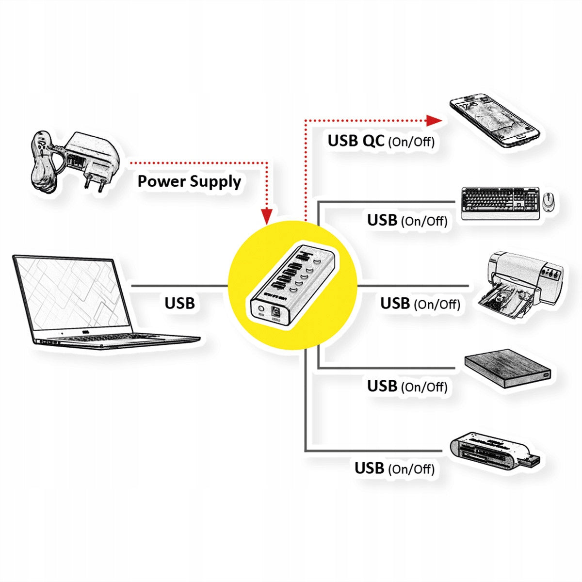 Hub 4x USB 3.2 Gen 1 power adapter Manufacturer Roline