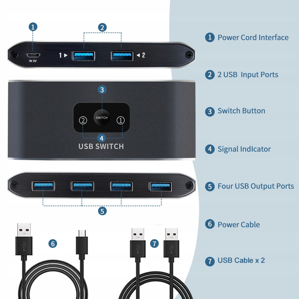 Hub USB 3.0 4 Ports, USB SWITCH 3.0 Switch 2 In 4 Out With 3 Cables EAN (GTIN) 6975848993682