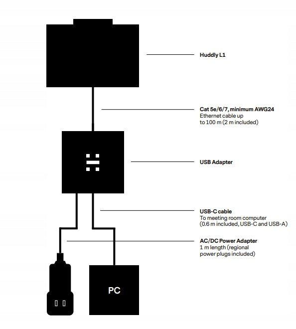 Huddly L1 Kit with USB Adapter Smart Cameras Manufacturer code 7090043790948