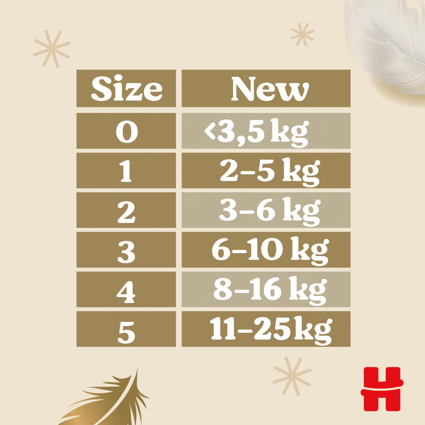 Huggies Extra Care 4 - 76ks BOX Manufacturer code 1730299