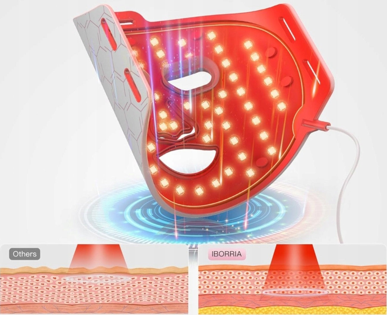 IBORRIA LED Masks for Light Therapy 2500mAh Silicone Brand no brand