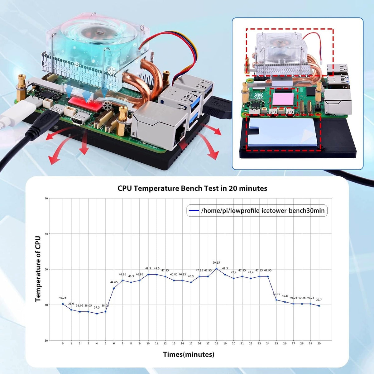 ICE TOWER Vertical Cooler for Raspberry Pi 5 - Aluminum with RGB PWM Fan Manufacturer Raspberry pi