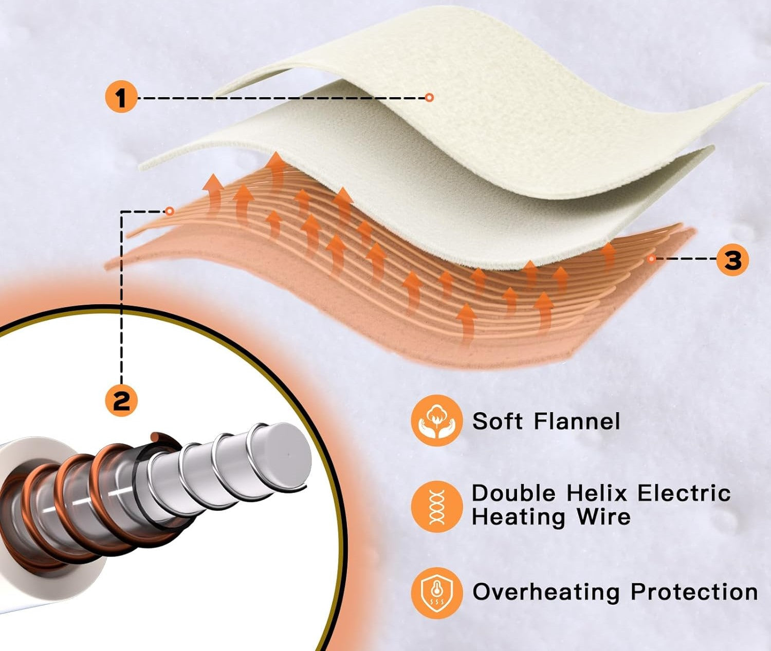 IHEROO BLANKET ELECTRIC FLANNEL HEATED CREAM TIMER 160X130 Manufacturer code UB42B-XL-CS-02
