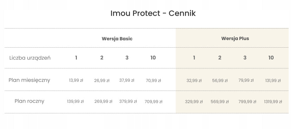 IMOU CRUISER IP CAMERA IPC-S22FP 5mpX Brand Imou