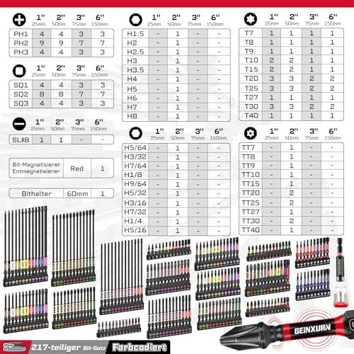 IMPACT DRIVER BITS SET OF 217 PCS STEEL S2 PH PZ TORX steel Manufacturer code SWC5908151801536