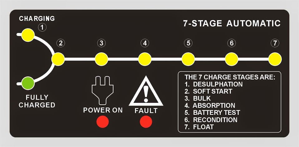 IMPULSE CHARGER PACO MBC1215 7 STAGES TOKAREX Brand PACO