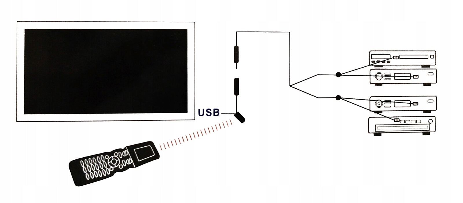 INFRARED EXTENDER RELAY RECEIVER IR WIREWAY - UP TO 4 DEVICES Packaging status original
