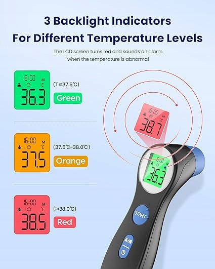 INFRARED NON-CONTACT THERMOMETER FEMOMETER DET-306 LCD BATTERY OPERATED Manufacturer code 6914764567669
