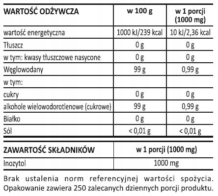 INOSITOL 250 g, myo-inositol, powder, 1000 mg NOMAK Brand Sanct Bernhard