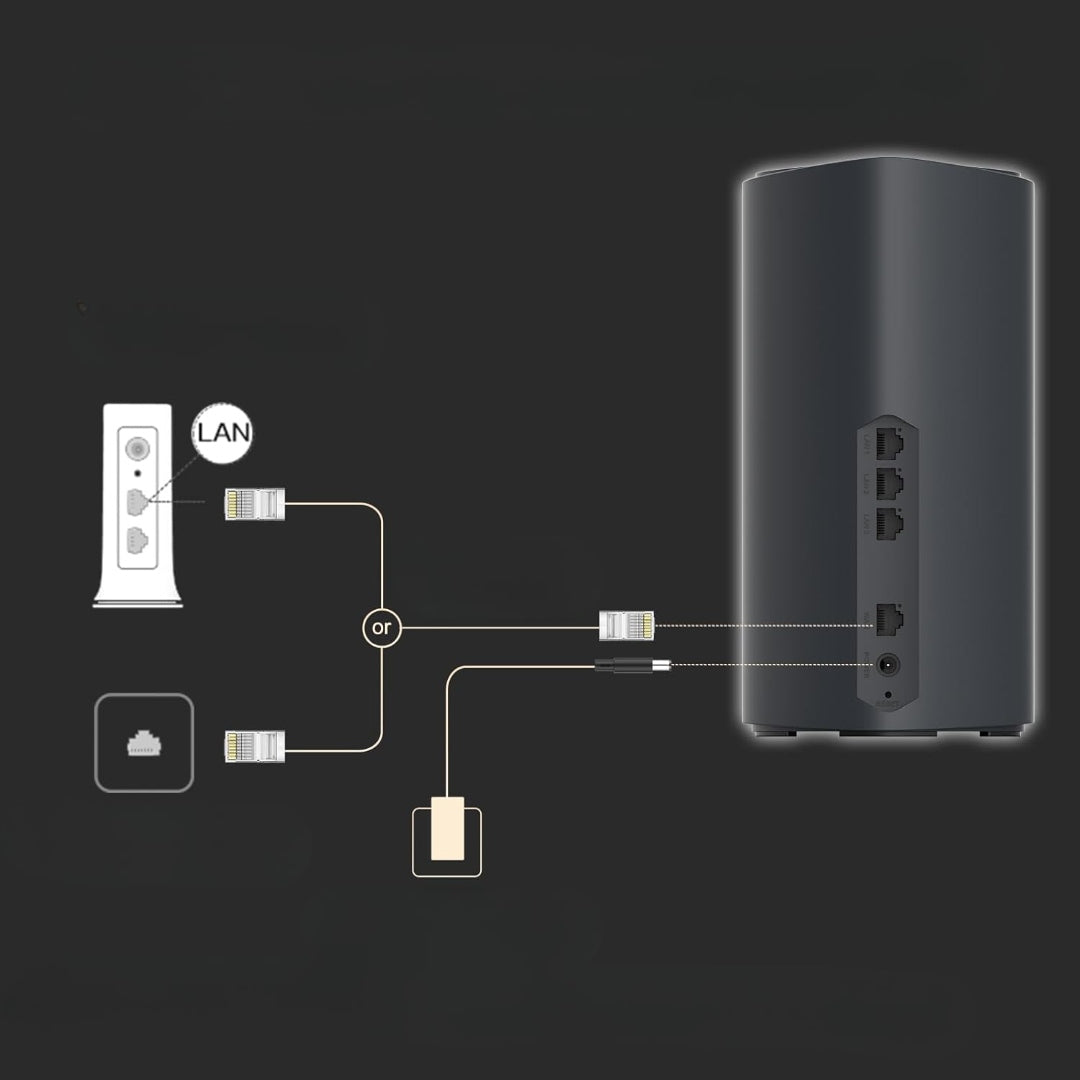 INTERNET ROUTER WIRELESS WIFI H3C MAGIC BX54 512MB 4804MBIT/S MODEM Packaging status original