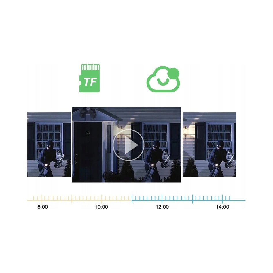 IP SURVEILLANCE CAMERA ROTATING INDOOR HOME WIFI WITH SMART ALARM Packaging status original