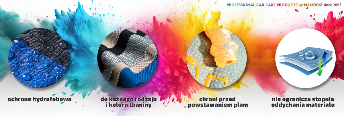 Impregnation for textile upholstery, alcantara, velour NANOAUTO 250ml - 1 year Packaging status original