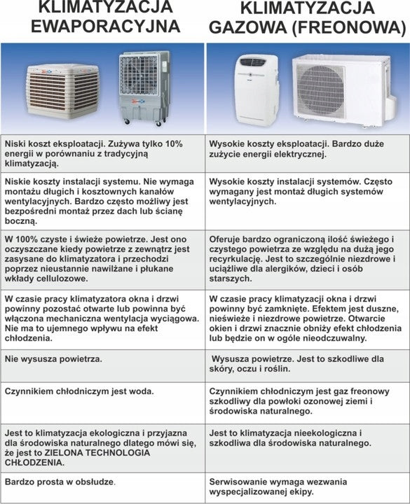 Industrial air conditioner Zephyr 318 (up to 150 m²) Brand Ekonair