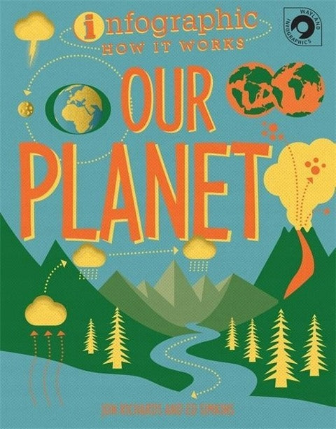 Infografik: Wie es funktioniert: Unser Planet 