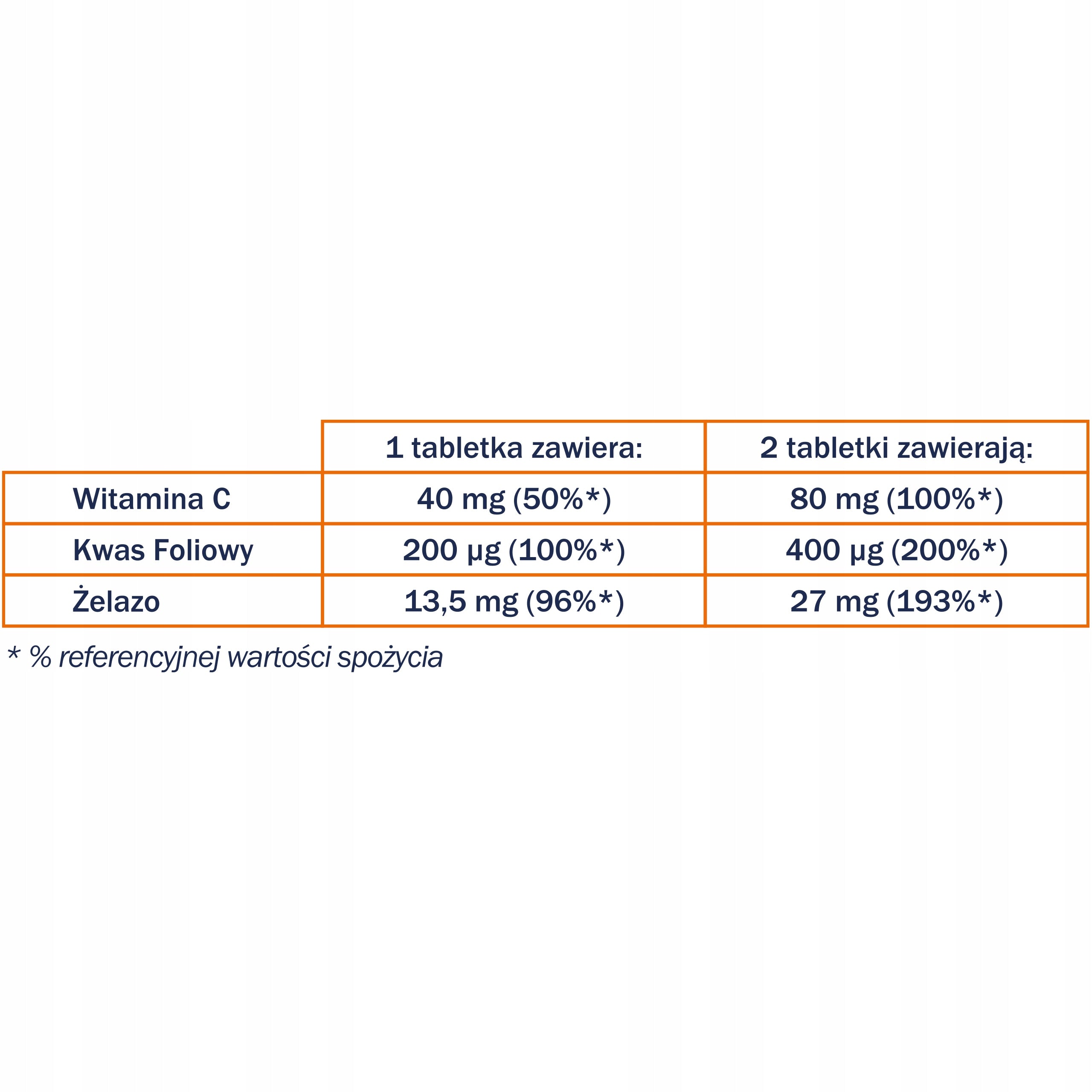 Iron BIOFER Folic PREGNANCY PLANNING, FOLIC ACID, VITAMIN C 60 pcs. Packaging status original