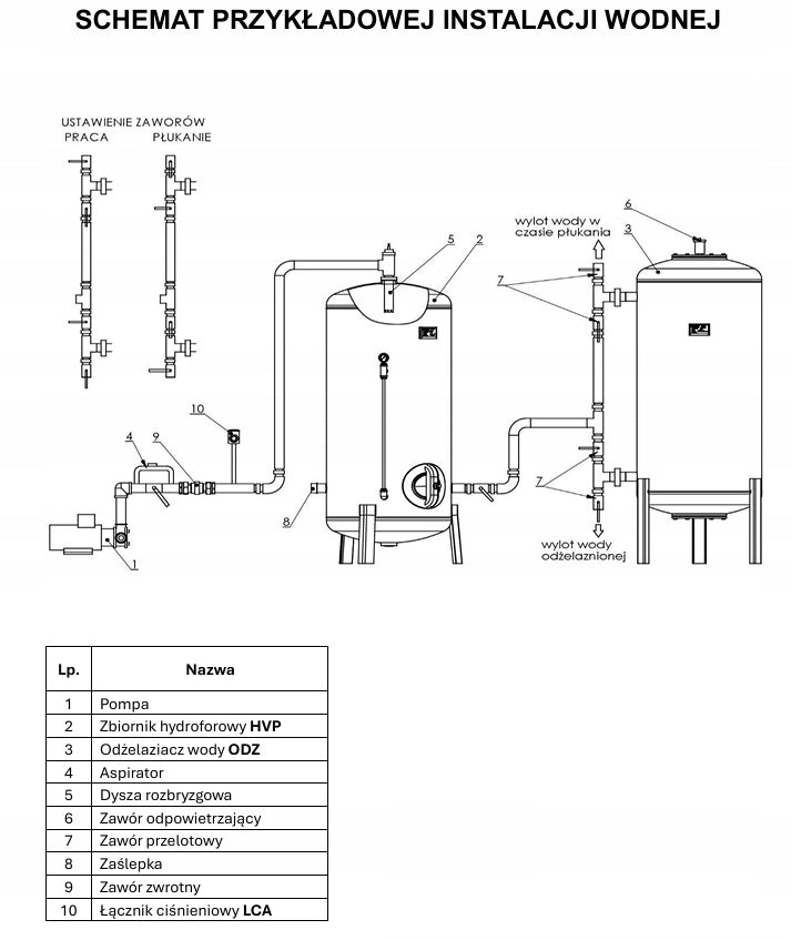 Iron remover 150 6 bar Hydro-Vacuum with OTOMAN bed Manufacturer code Odżelaziacz ODZ 150/02