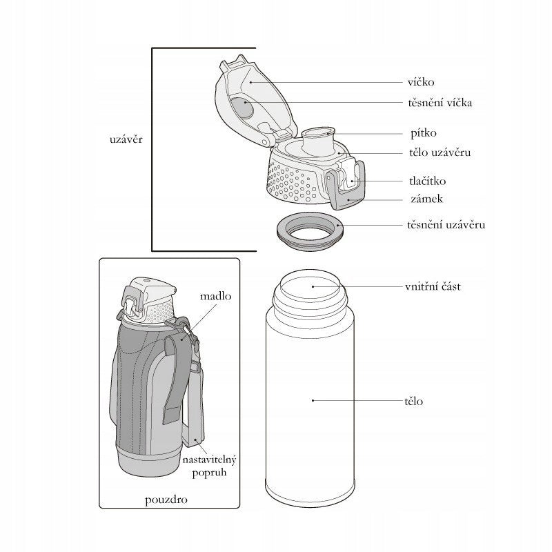 Irrigation Thermos - Black Packaging status original