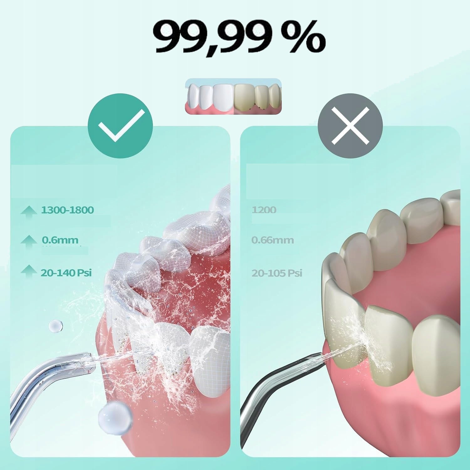 Irrigator BEDEE For Teeth Dental 4 Modes 4 Nozzles Wireless Strong Medical device no