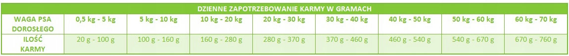 Iso-dog SENSITIVE Lamb & Rice All Breeds 3 kg Manufacturer code 44144