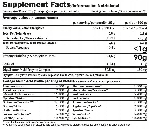 IsoPRIME CFM 2000g banana Expiration date at least 3 months from the date of purchase