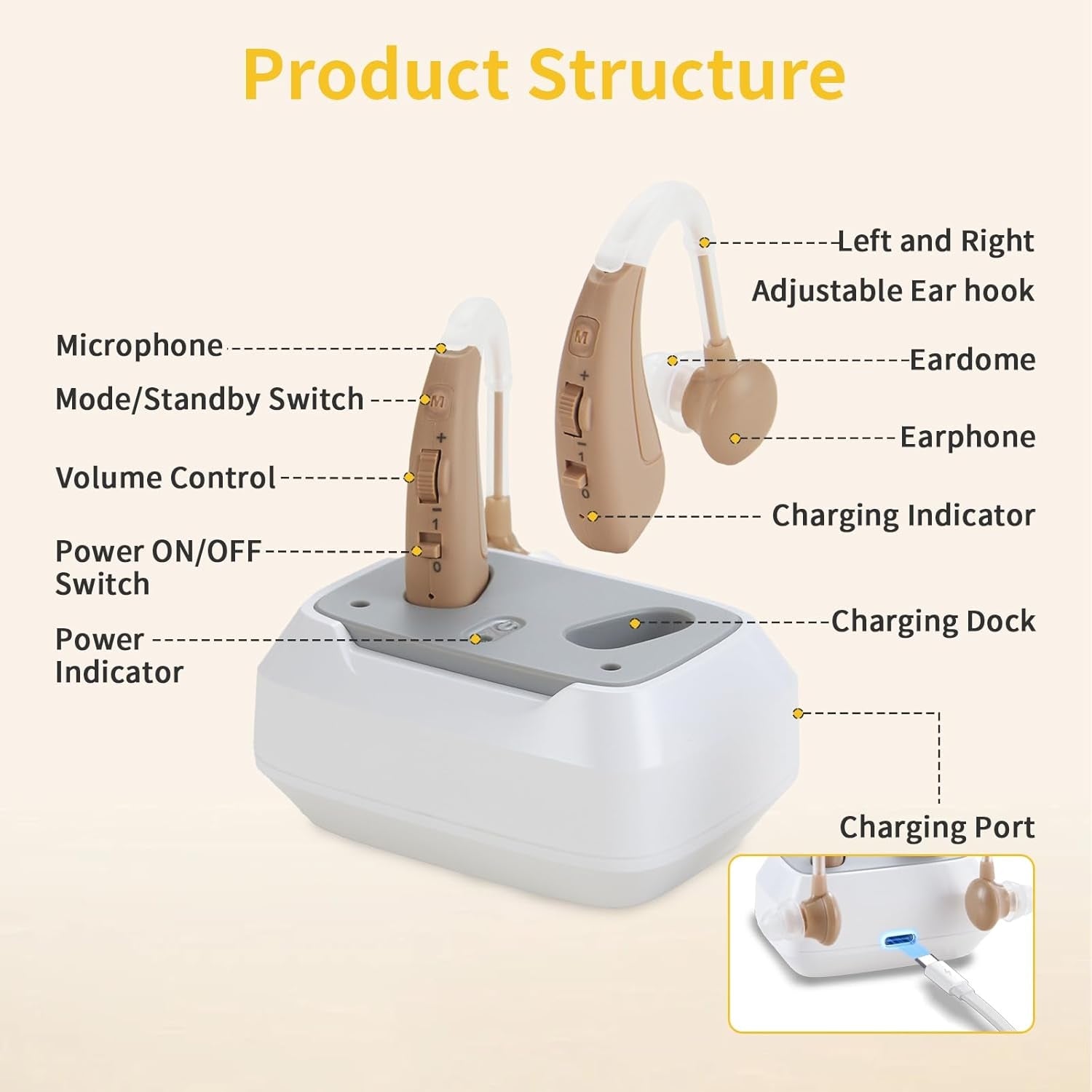 JYYRC Hearing Aid with Mode 4 Volume Control Packaging status original