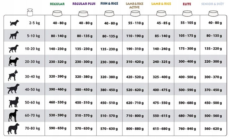KARMA DELCON LIGHT 12KG + FREEBIE can Lamb Manufacturer code 5425020500159