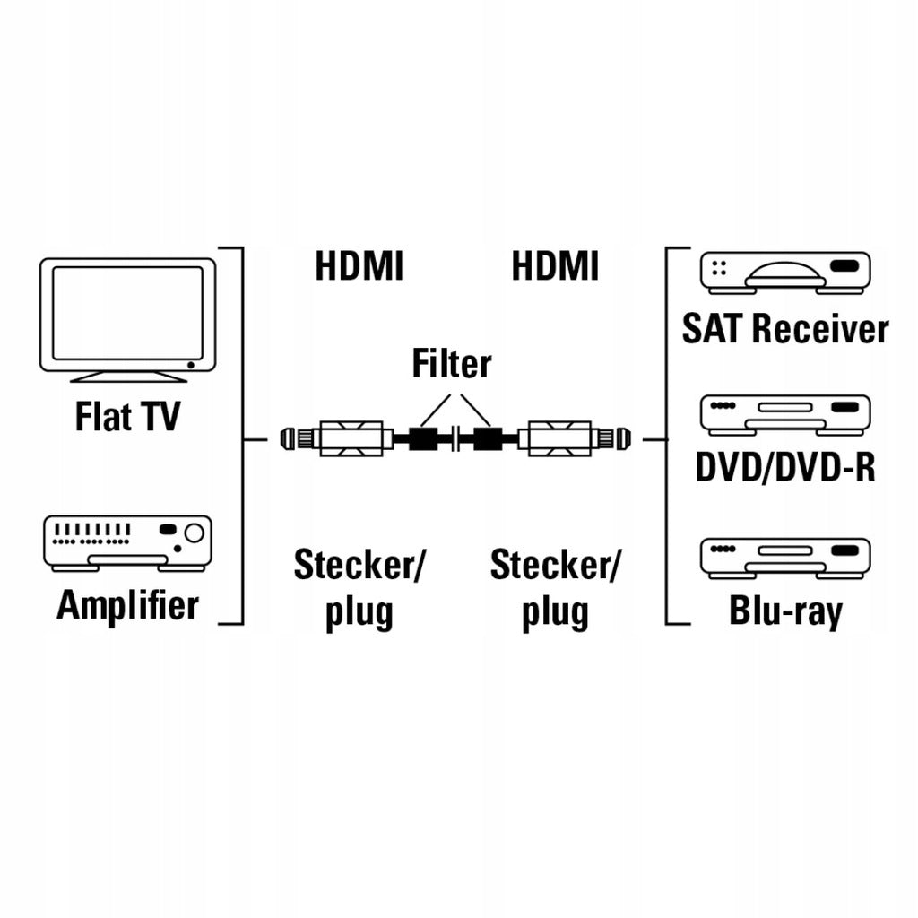 Hama, HDMI, 1,5 m 