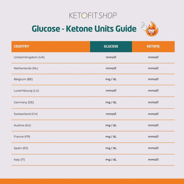 Ketone Kickstart Set Blood Glucose and Go-Keto Ketone Meter Medical device no