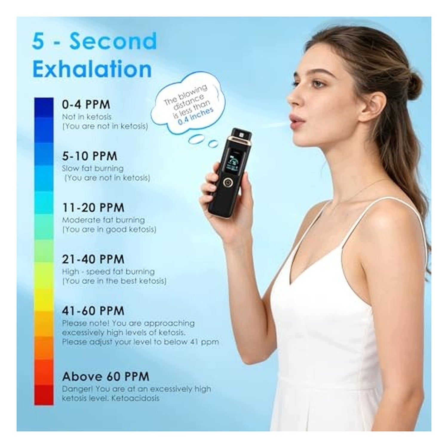 Ketone meter - digital - for ketosis measurement - without tests Medical device type accessories for a medical device or a product without an intended medical purpose