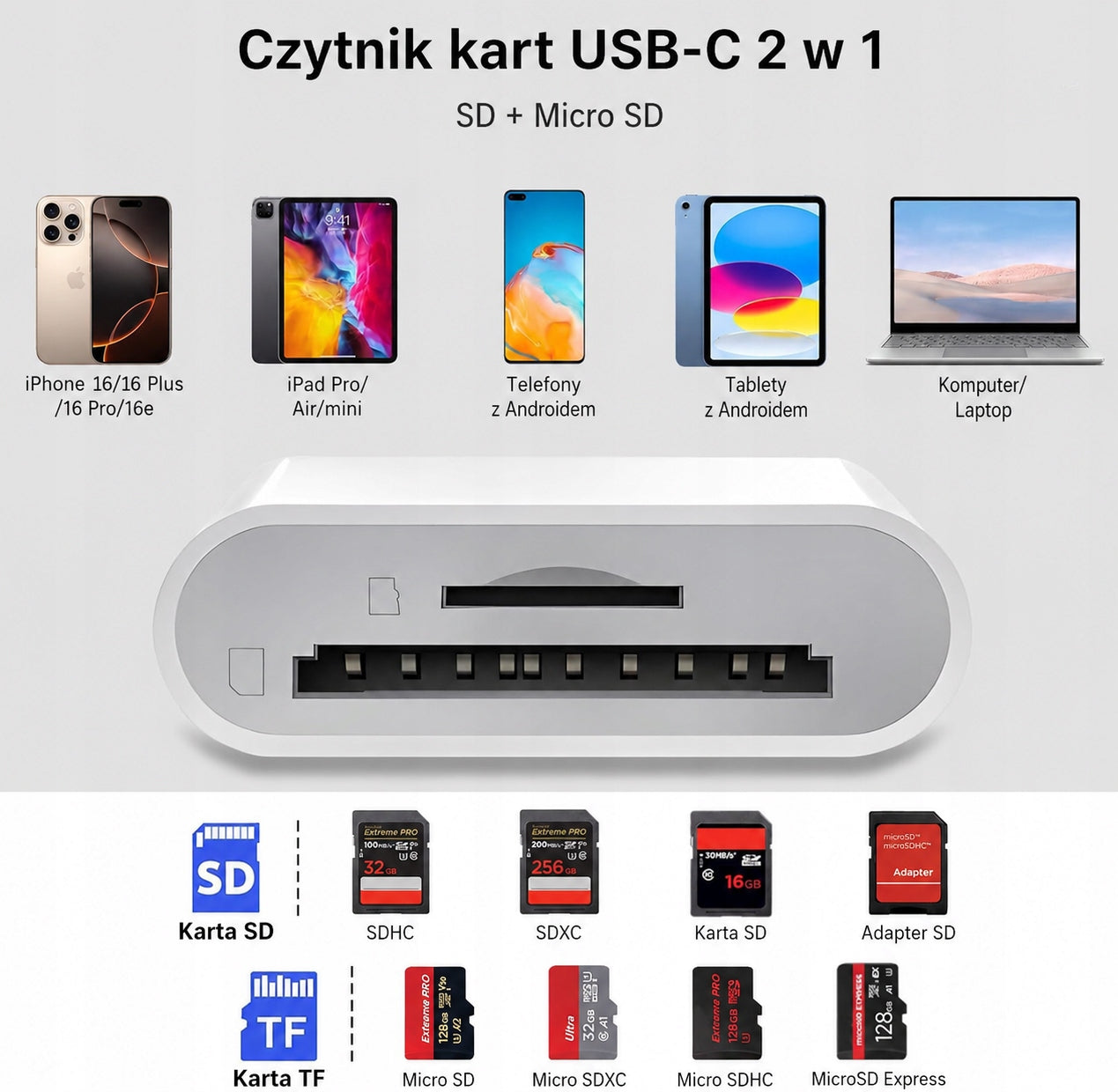 KiWiBiRD USB C SD Card Reader Samsung iPhone MacBook Air Mac iPad Manufacturer KiWiBiRD
