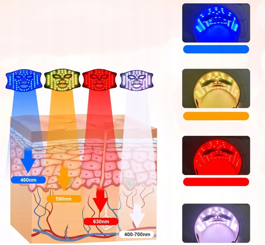 LED Face Mask, Light Therapy, 4 Colors LED Pink M07-4 Packaging status original