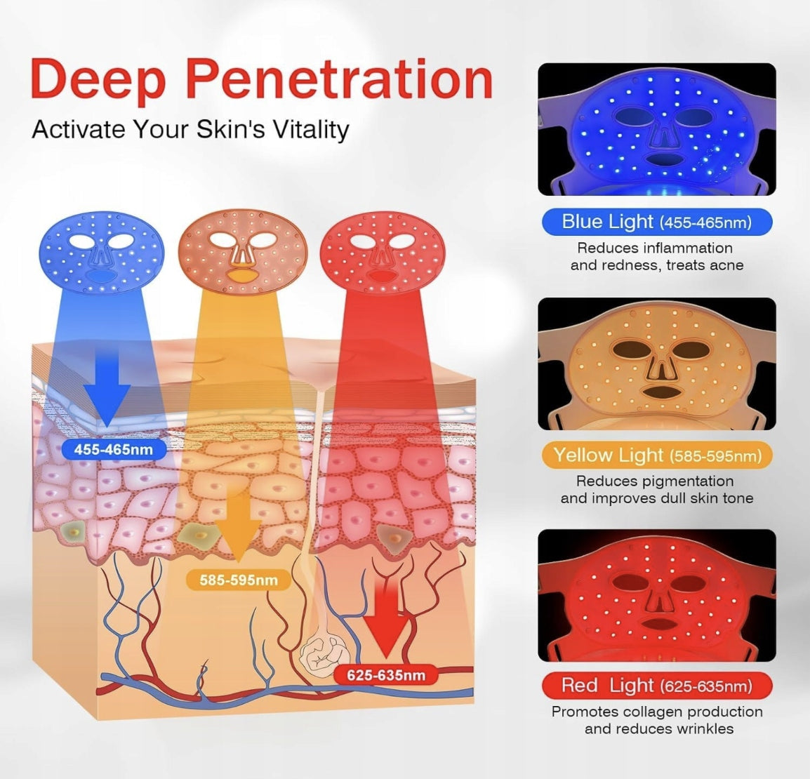 LED face mask – light therapy 3 colors, silicone | EONDEVO Packaging status original