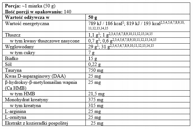 LEVRONE Anabolic Mass 7 kg Cookies & Cream Expiration date at least six months from the date of purchase