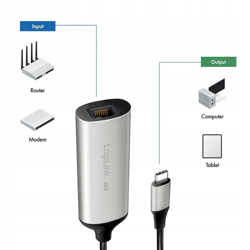 LOGILINK USB-C / M 3.2 Gen1 to RJ45 Ethernet Adapter Manufacturer code UA0456