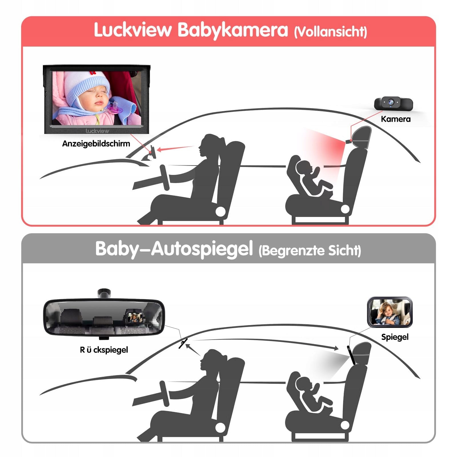 LUCKVIEW BM1 Children's Car Camera 5'' 1080P Night Vision Packaging status original